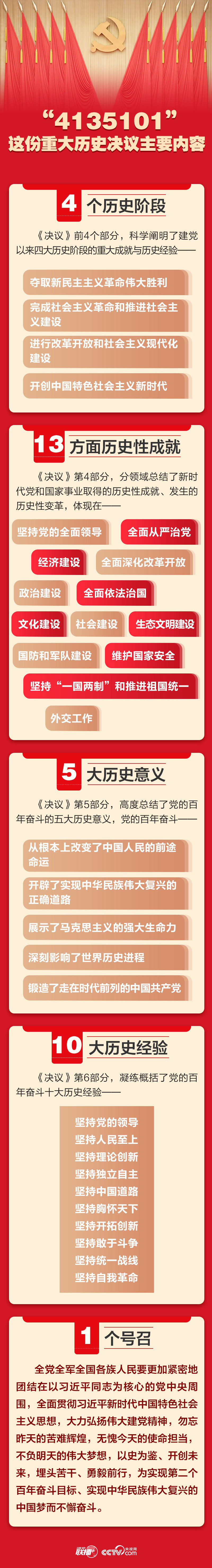 第九期黨的十九屆六中全會(huì).jpg